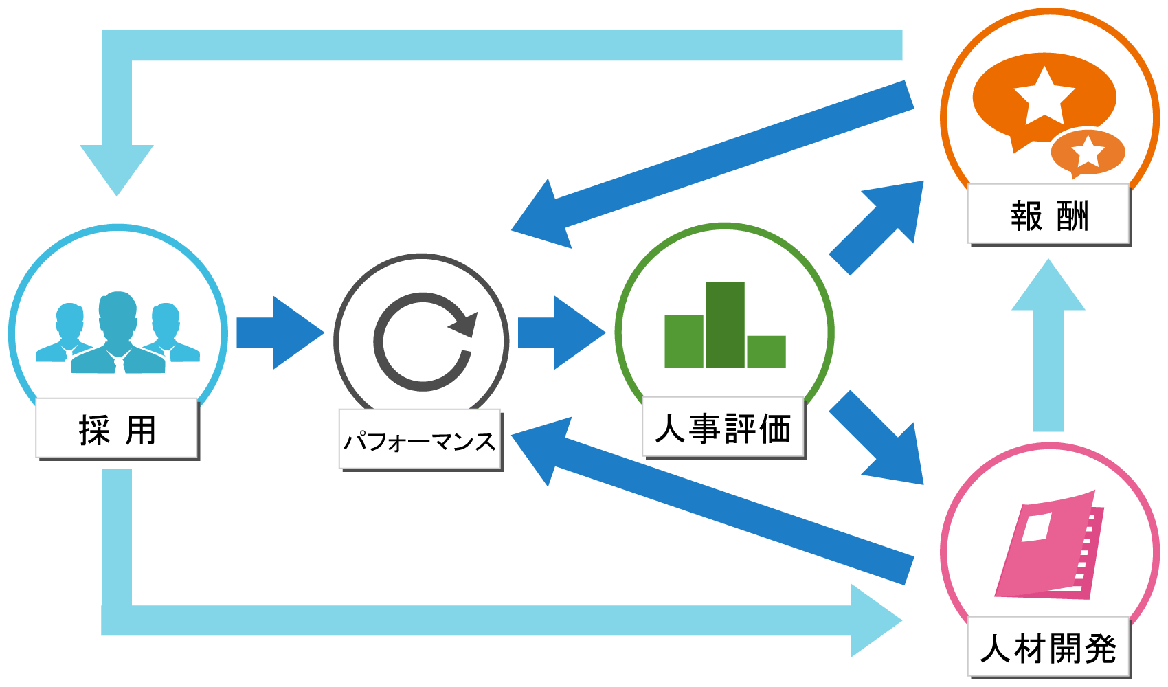 さがHRラボのサービス提供領域